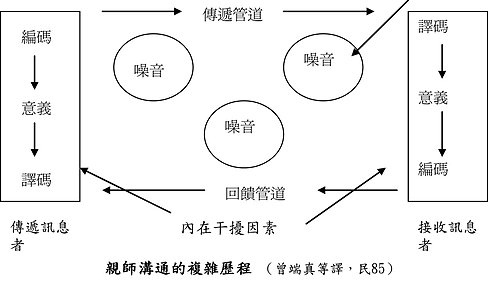 亲师沟通技巧及处理方式