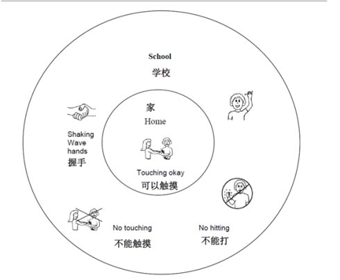 自闭症儿童与青少年的性教育